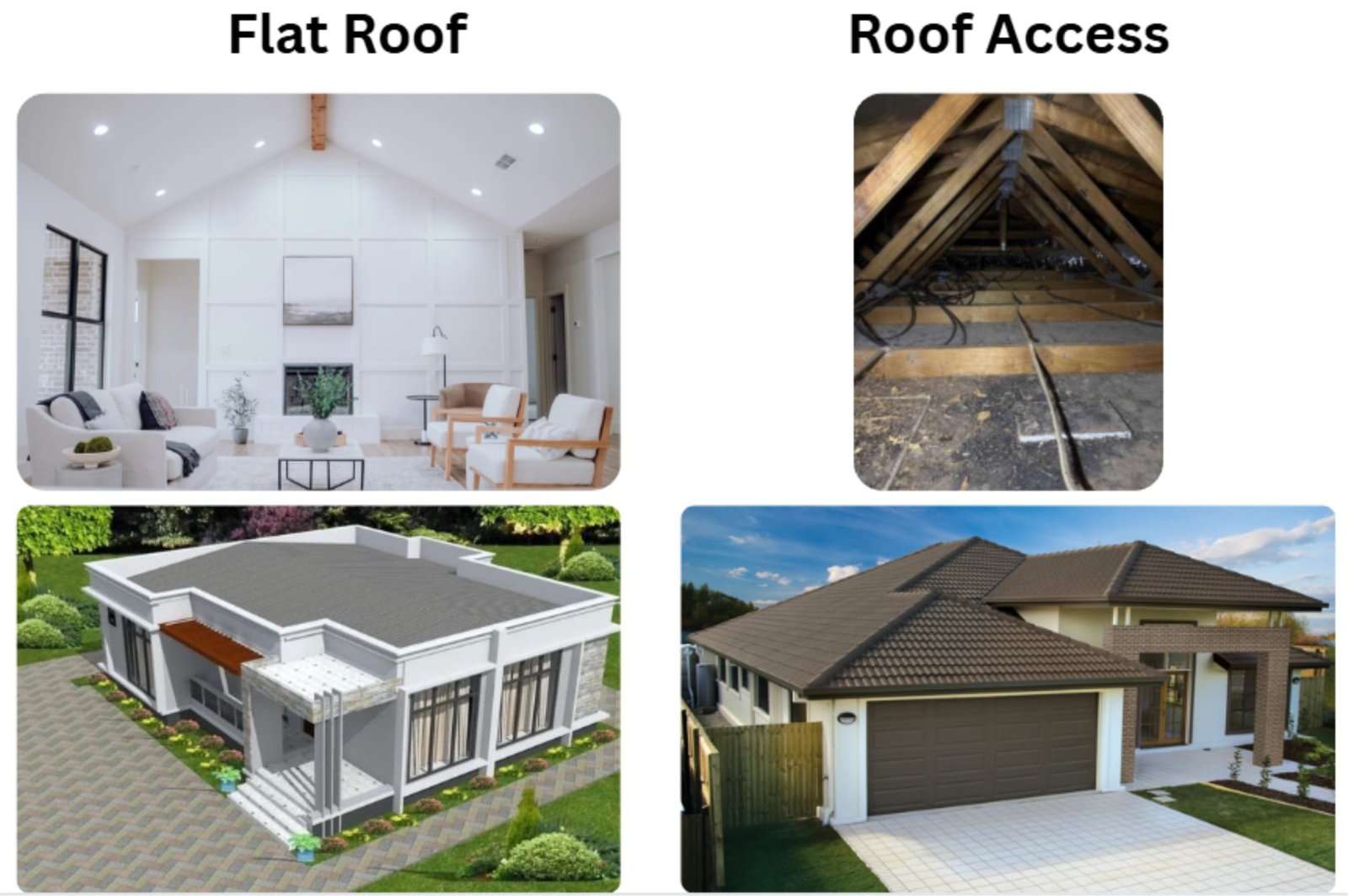CCTV Installation Roof Access Sydney