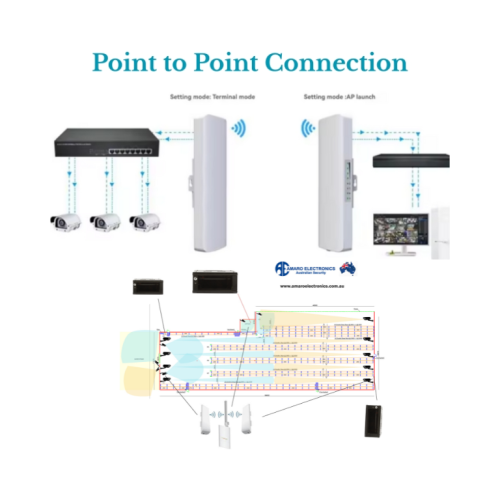 point to point cctv Point to Point Outdoor Wi-Fi Extender for long range wireless connectivity