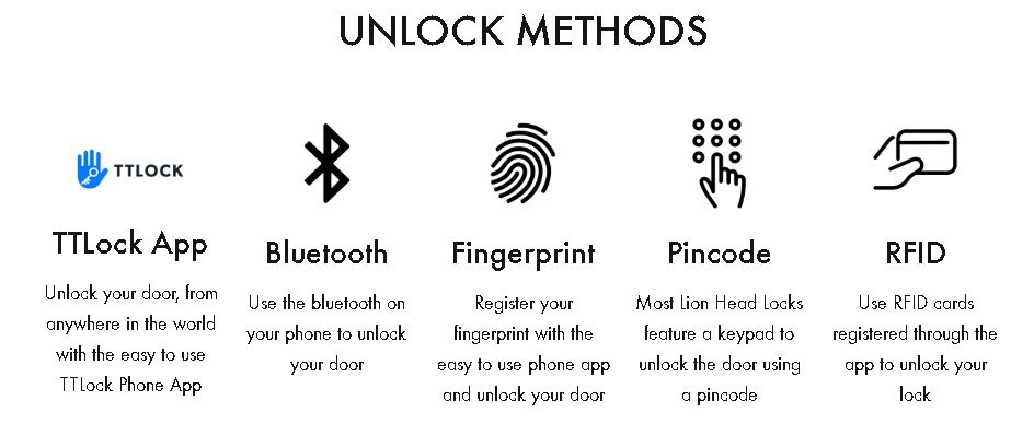 Smart Wi-Fi Fingerprint Keypad unlocking methods including fingerprint, PIN, RFID, Bluetooth and Wi-Fi